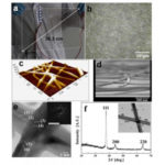 Supersonic spray produces nanomaterials for wearable electronics