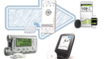 CGMs Diabetes 21st Century Dexcom Medtronic Abbott Senseonics