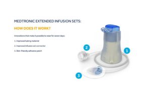 Medtronic Extended infusion set
