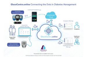 Ascensia Diabetes Care GlucoContro diabetes management platform