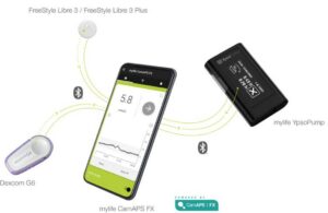 MyLife Diabetes Care MyLife Loop automated insulin delivery system